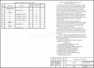 Спецификация деревянных элементов кровли