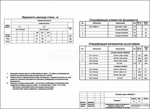 Спецификация элементов фундамента; Ведомость расхода стали;  Спецификация материалов на ростверк
